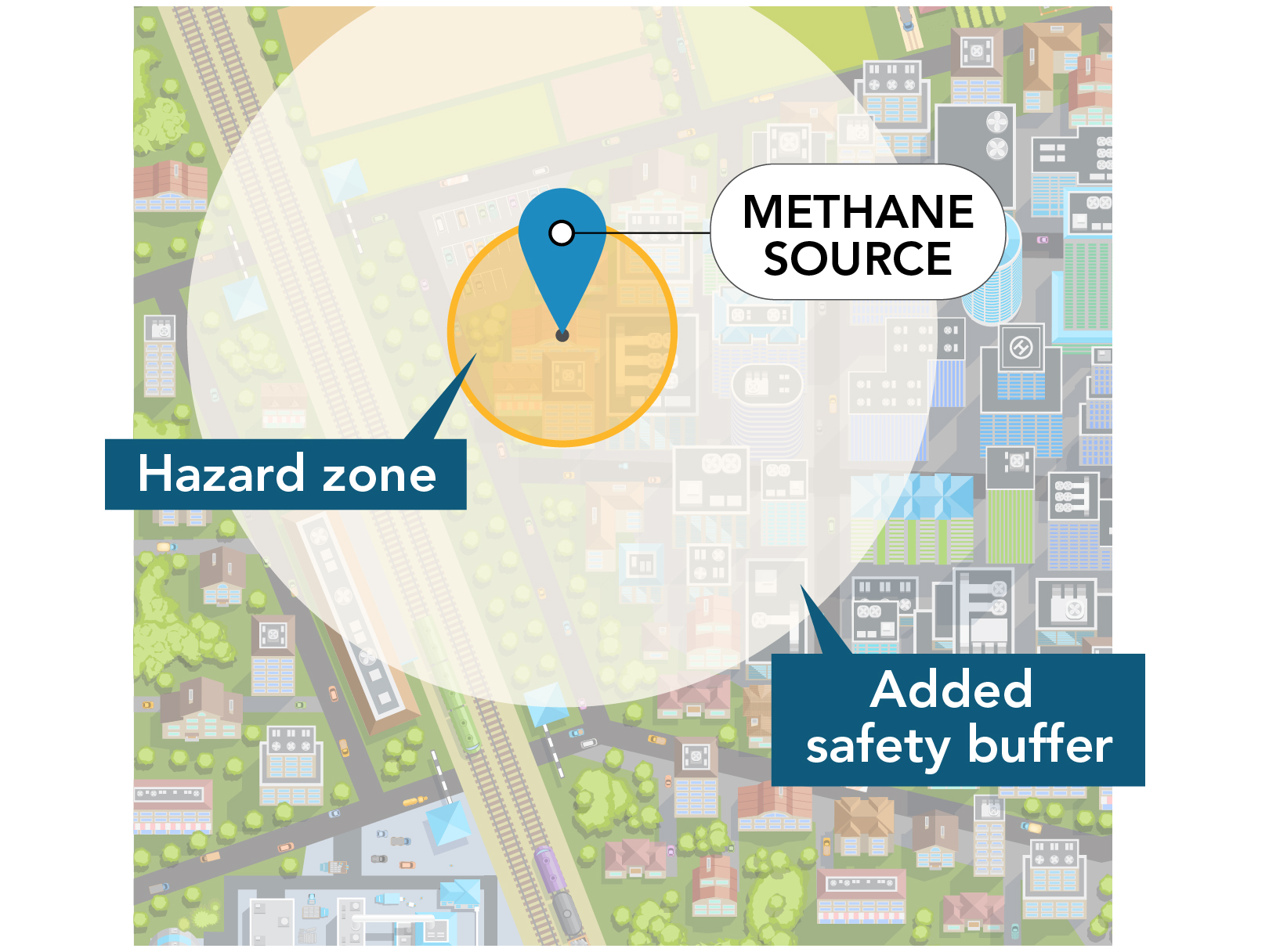 Image showing the radius and built-in safety buffer