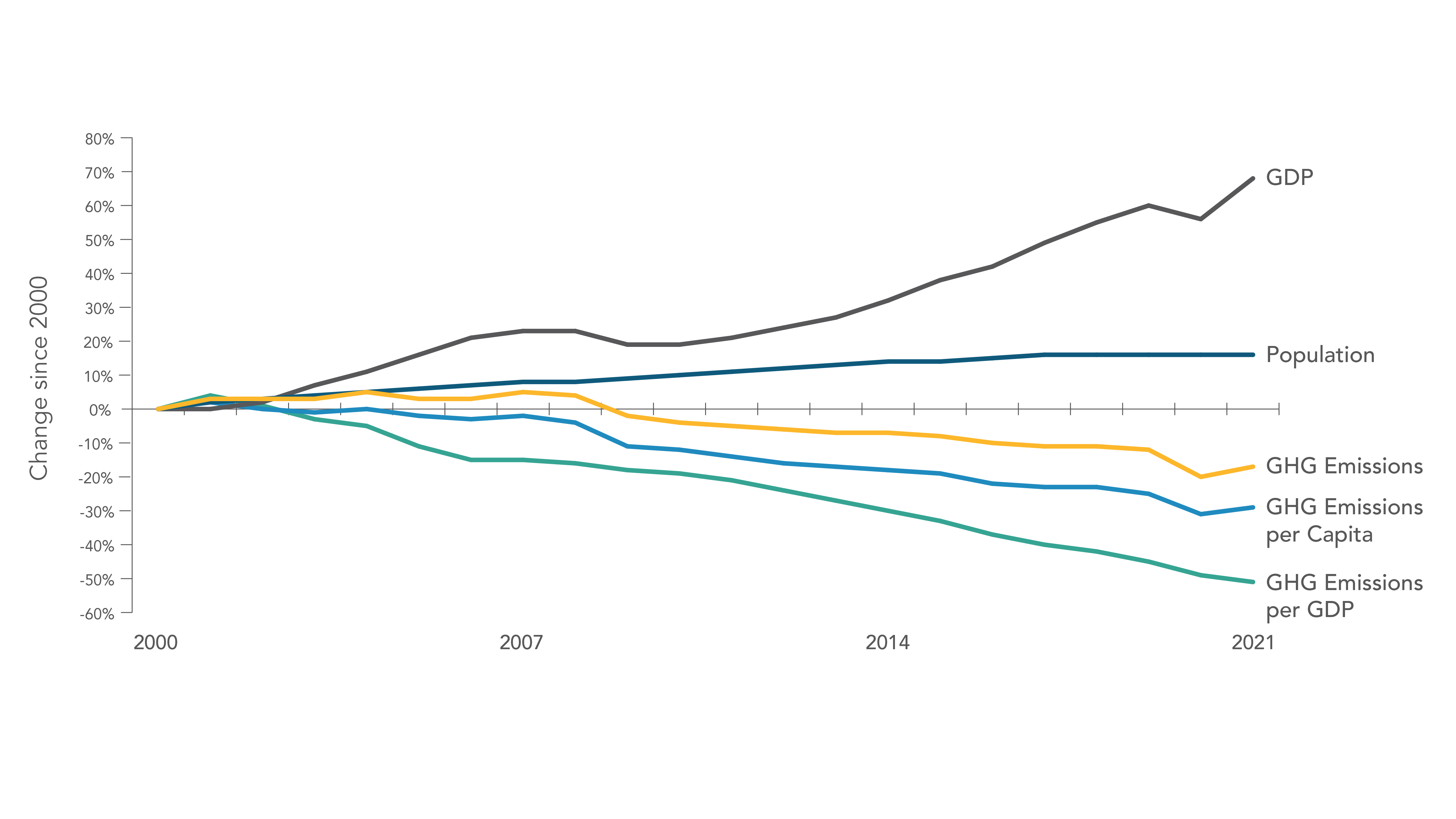 2021 GHG Inventory